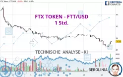 FTX TOKEN - FTT/USD - 1 Std.