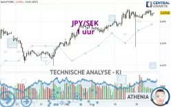 JPY/SEK - 1H