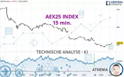 AEX25 INDEX - 15 min.