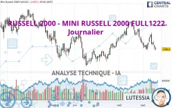 RUSSELL 2000 - MINI RUSSELL 2000 FULL1224 - Journalier