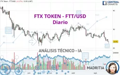 FTX TOKEN - FTT/USD - Diario