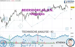 BEIERSDORF AG O.N. - Täglich