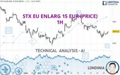 STX EU ENLARG 15 EUR (PRICE) - 1H