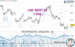 CAC NEXT 20 - 1 Std.