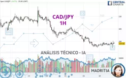 CAD/JPY - 1H