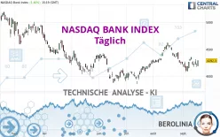 NASDAQ BANK INDEX - Täglich