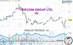 TRIP.COM GROUP LTD. - 1H