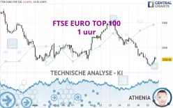 FTSE EURO TOP 100 - 1 uur