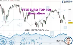 FTSE EURO TOP 100 - Giornaliero