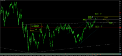 SMI20 INDEX - Daily