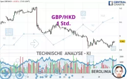 GBP/HKD - 1 Std.