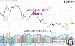 VALE S.A.  ADS - Diario