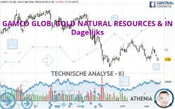 GAMCO GLOB. GOLD NATURAL RESOURCES &amp; IN - Dagelijks