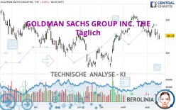 GOLDMAN SACHS GROUP INC. THE - Täglich