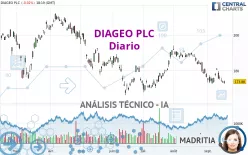 DIAGEO PLC - Diario