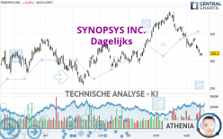 SYNOPSYS INC. - Giornaliero