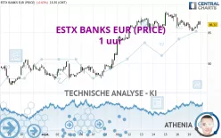 ESTX BANKS EUR (PRICE) - 1 uur