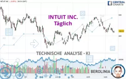 INTUIT INC. - Täglich