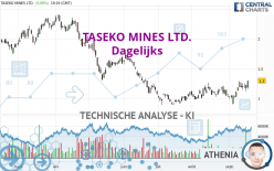 TASEKO MINES LTD. - Dagelijks