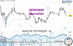 GENOWAY - Journalier