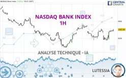 NASDAQ BANK INDEX - 1H