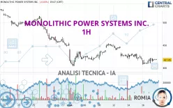 MONOLITHIC POWER SYSTEMS INC. - 1H