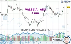 VALE S.A.  ADS - 1 uur