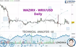 WAZIRX - WRX/USD - Daily