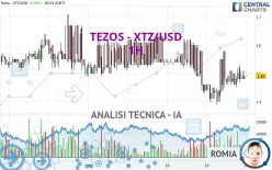 TEZOS - XTZ/USD - 1H