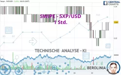 SXP - SXP/USD - 1 Std.