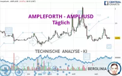 AMPLEFORTH - AMPL/USD - Täglich