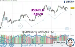 USD/PLN - Täglich