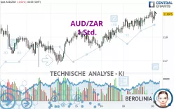 AUD/ZAR - 1 Std.