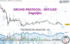 ORCHID PROTOCOL - OXT/USD - Dagelijks