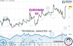 EURONAV - 1H