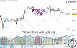 JPY/DKK - 1 Std.