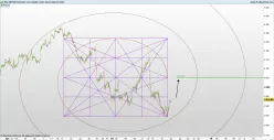 S&amp;P500 - MINI S&amp;P500 FULL1224 - 1 uur