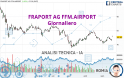 FRAPORT AG FFM.AIRPORT - Daily