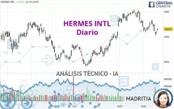 HERMES INTL - Diario