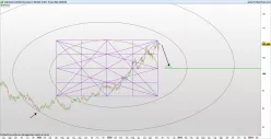 US DOLLAR INDEX - Giornaliero