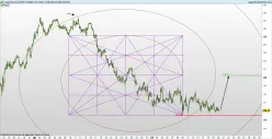 LONG-TERM EURO BTP FULL1224 - 1 uur