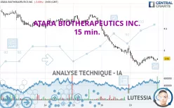 ATARA BIOTHERAPEUTICS INC. - 15 min.