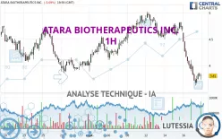 ATARA BIOTHERAPEUTICS INC. - 1H