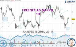 FREENET AG NA O.N. - 1H