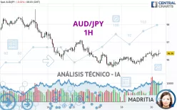 AUD/JPY - 1H