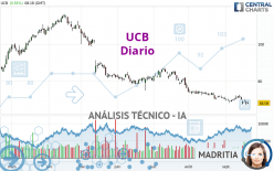 UCB - Journalier