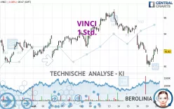 VINCI - 1 Std.