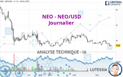 NEO - NEO/USD - Journalier