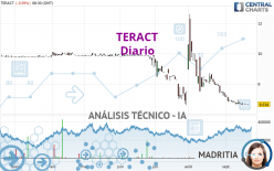 TERACT - Diario