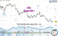 GBL - Dagelijks